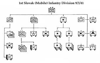 WW2 1st Slovak (Mobile) Infantry Division 6/10/43