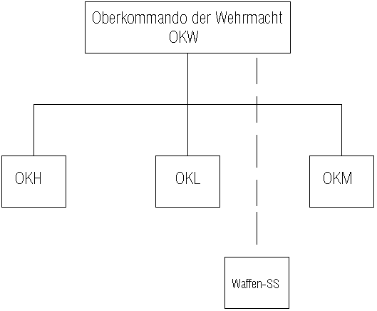 WW2 German Wehrmacht diagram