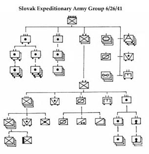 WW2 Slovak Expeditionary Army Group 6/26/41