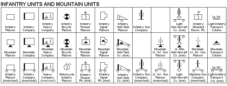 WW2 German Map Symbols - Infantry and Mountain Units