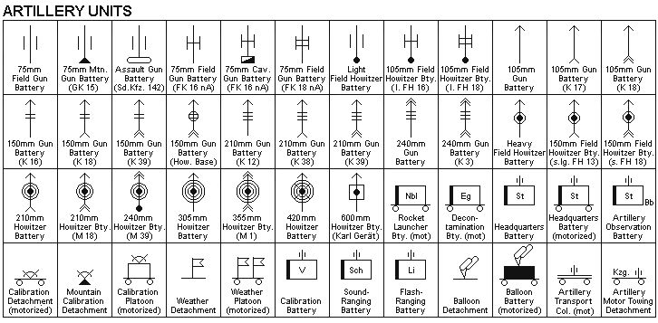 WW2 German Map Symbols - Artillery Units